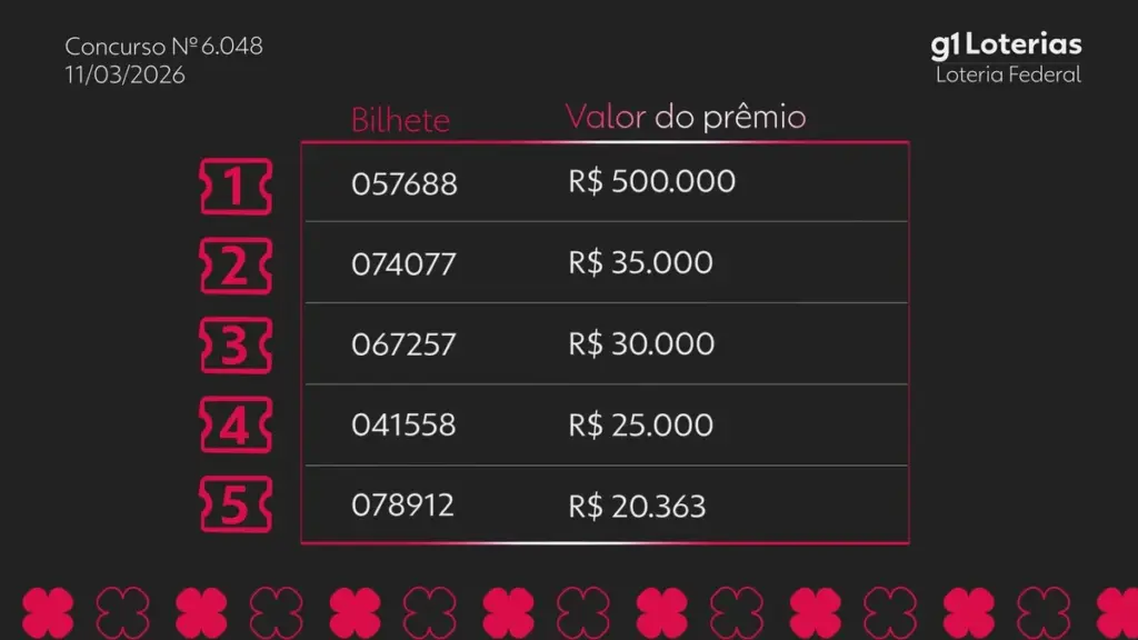 resultado da federal — BR news