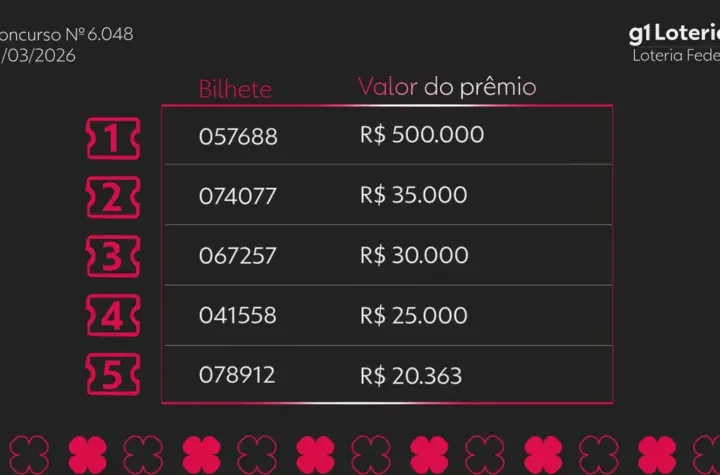 resultado da federal — BR news