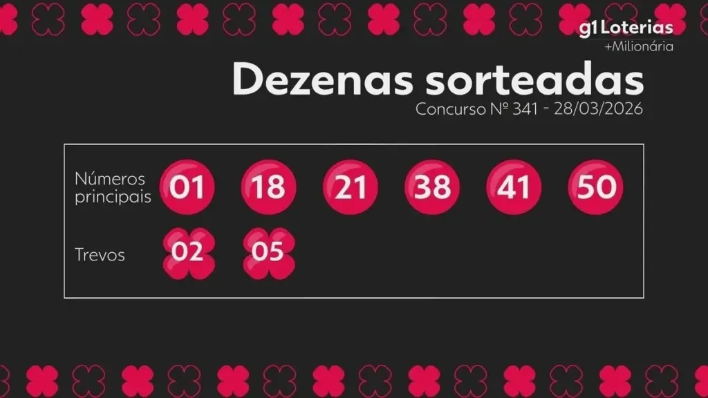 resultado da milionária — BR news