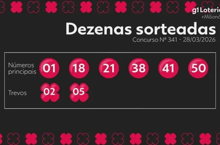 resultado da milionária — BR news