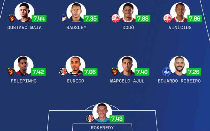 sofascore — BR news