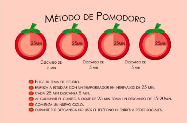 Metodo pomodoro para foco, pausas e rotina produtiva diária image 1