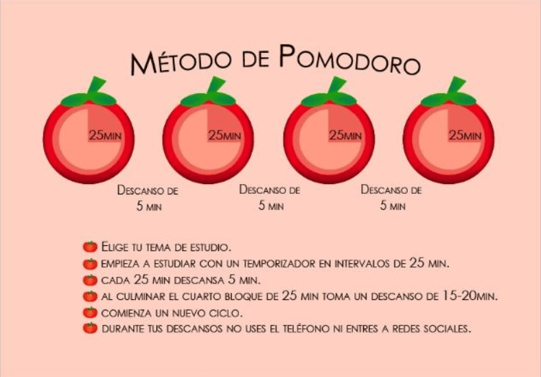 Metodo pomodoro para foco, pausas e rotina produtiva diária image 1