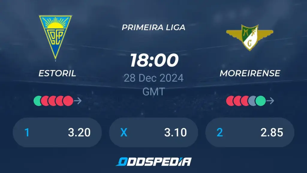 moreirense x estoril — BR news