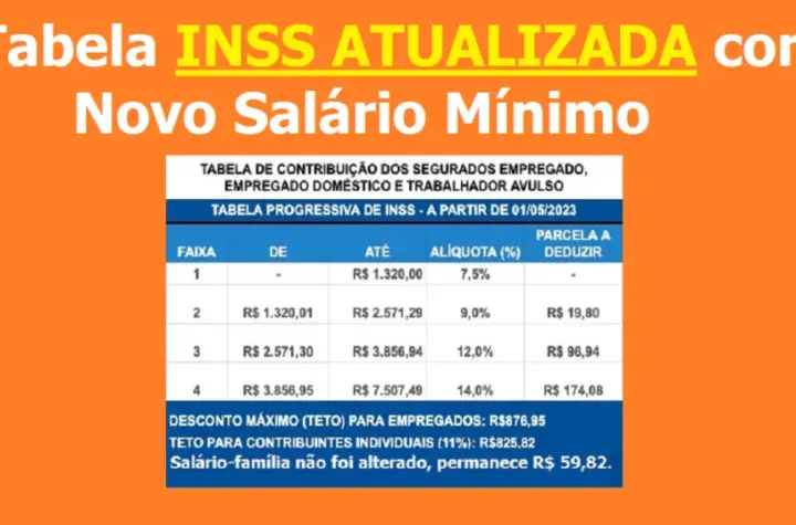 salário mínimo — BR news