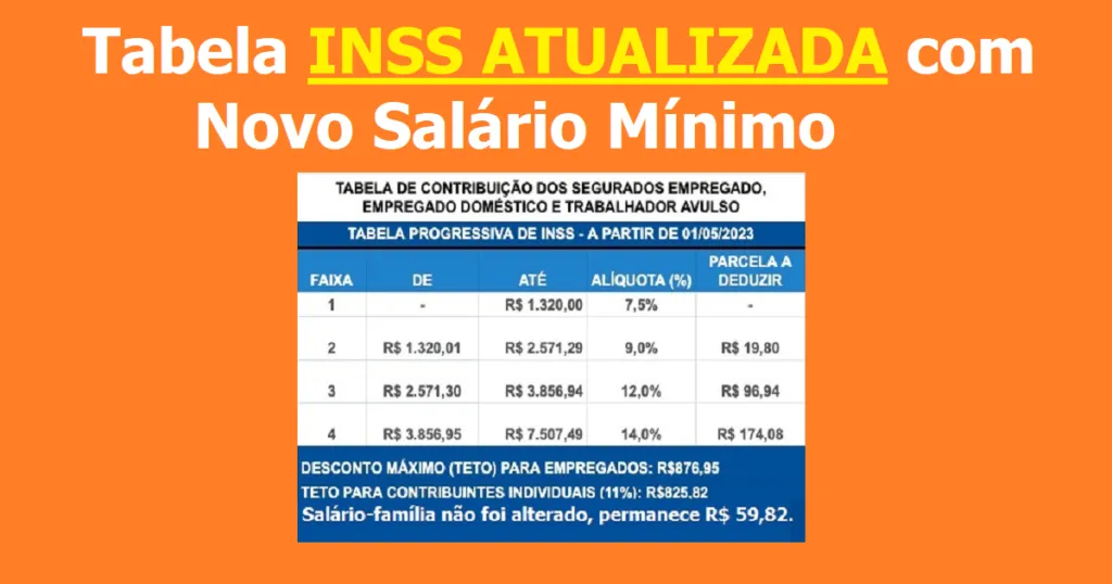 salário mínimo — BR news