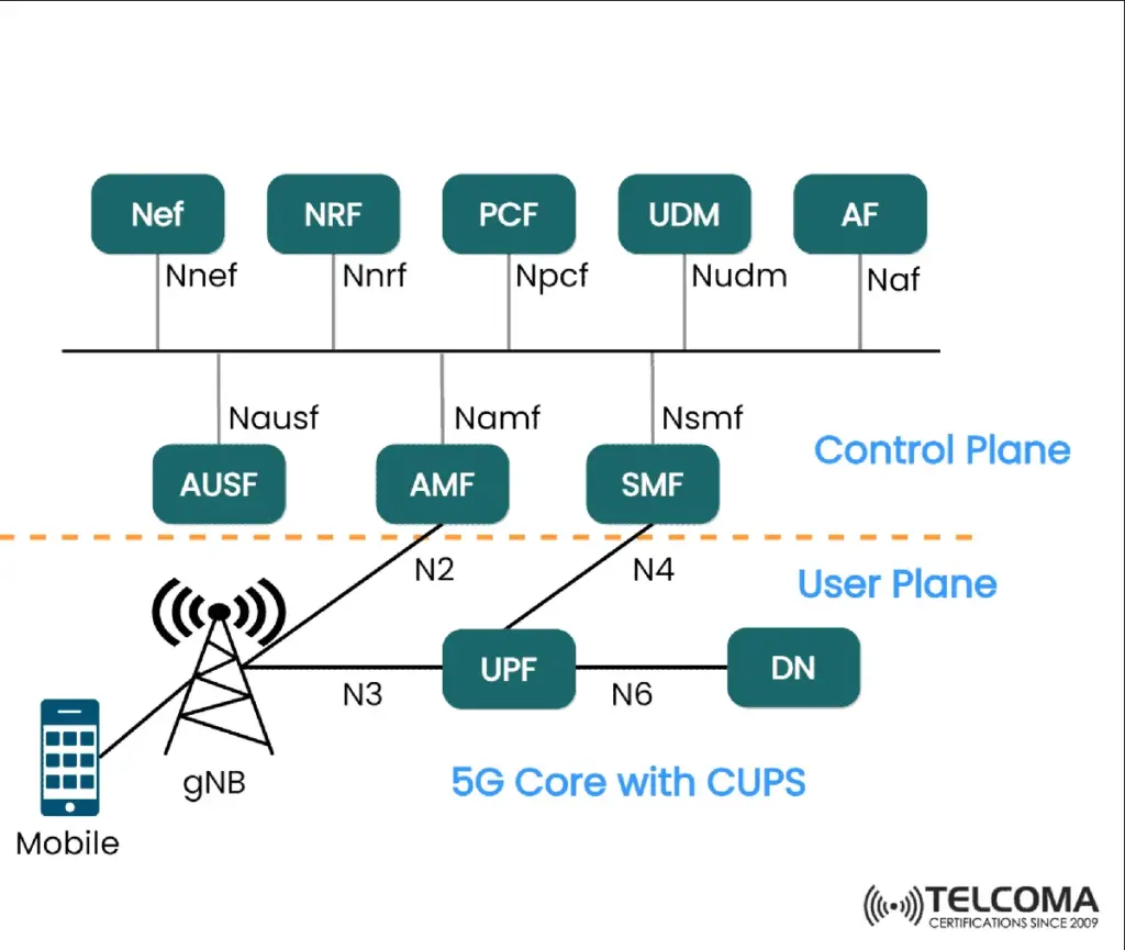 5g — BR news