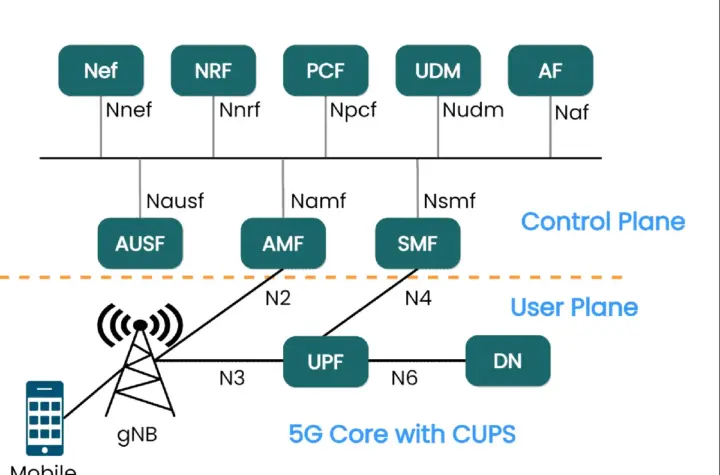 5g — BR news