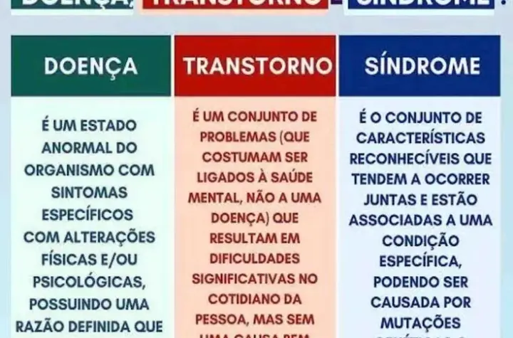 doença — BR news