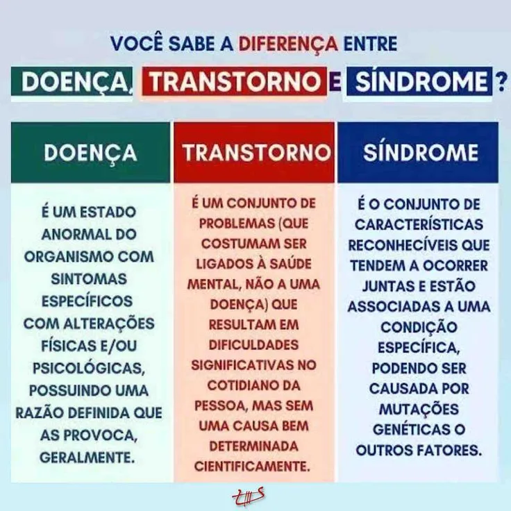 doença — BR news
