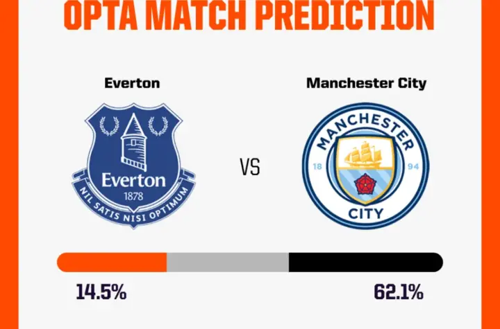 everton x city — BR news