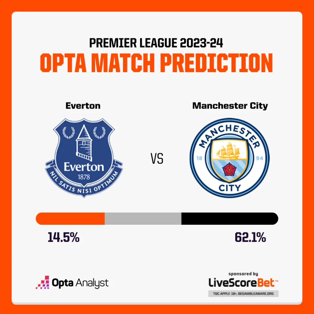everton x city — BR news