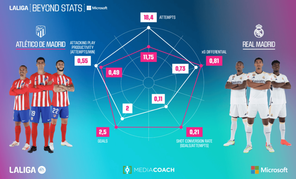 Estatísticas de La Liga artilharia, assistências e tendências image 1