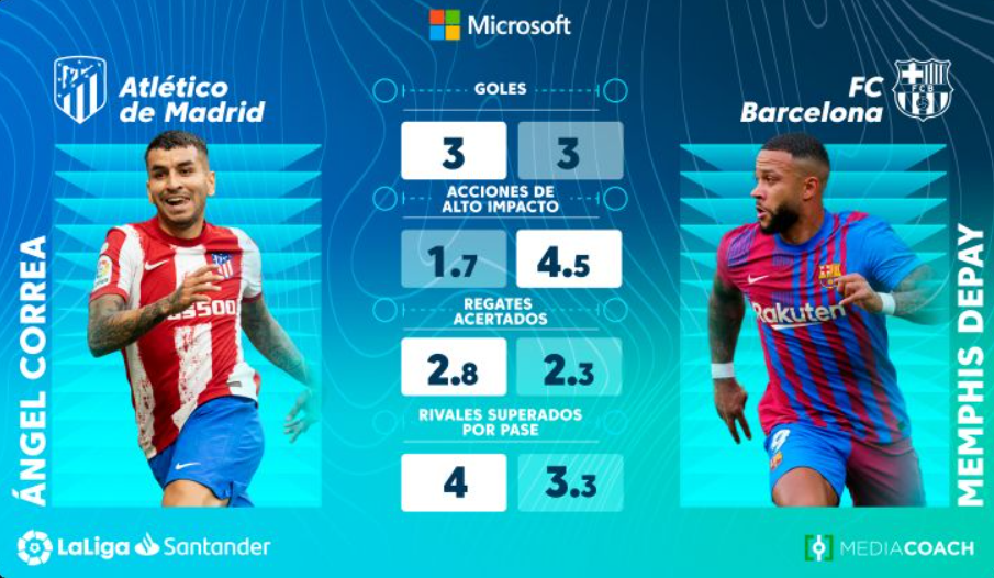 Estatísticas de La Liga artilharia, assistências e tendências image 2