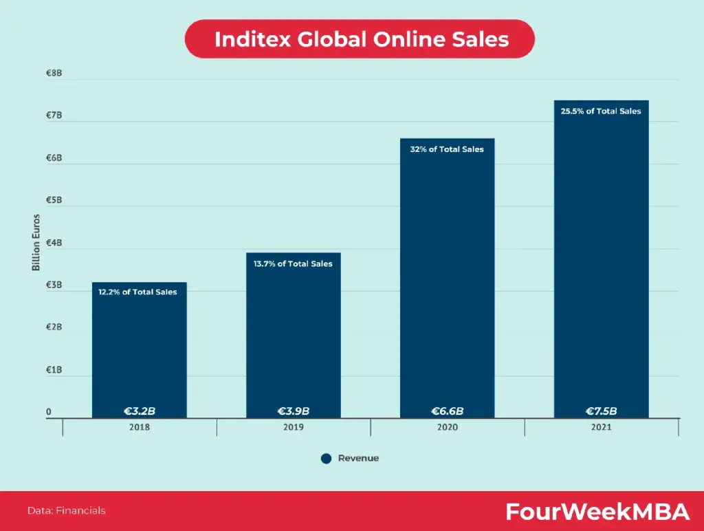 inditex — BR news