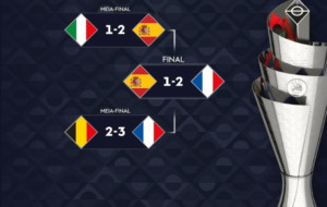 UEFA nations league e Liga das Nações tabela, formato e objetivos image 1