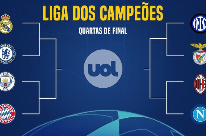 Liga dos Campeões para apostas, calendário, chaveamento e jogos no Brasil image 1